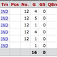 Illustration for article titled Which Backup QB Has Had It The Best?